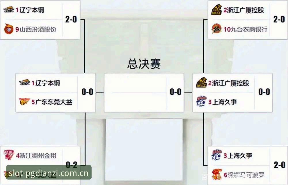 PG电子中国官网 CBA季后赛G4攻防体系深度评测:上海队晋级之路的关键变量分析
